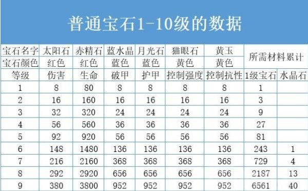 暗黑破坏神不朽宝石攻略4