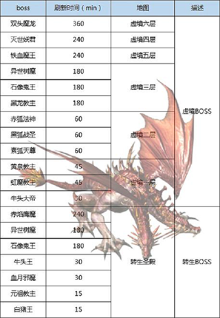 王者传奇腾讯版本截图１０