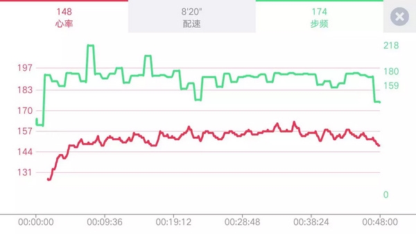 宜准跑步看心率方法图片5