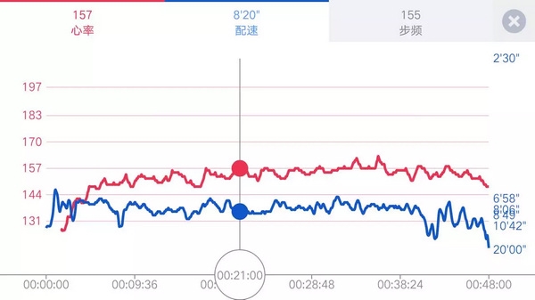 宜准跑步看心率方法图片4