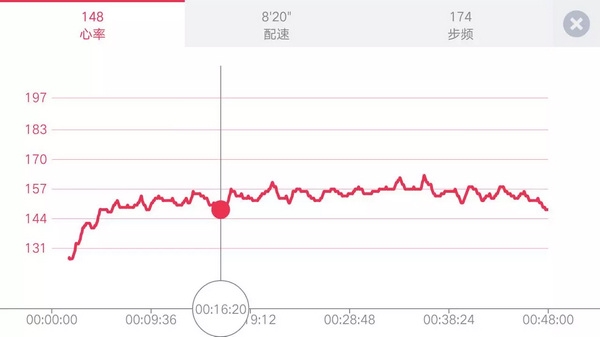 宜准跑步看心率方法图片3