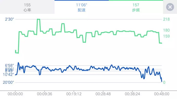 宜准跑步看心率方法图片6