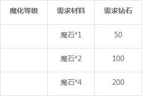 魔化功能介绍配图1