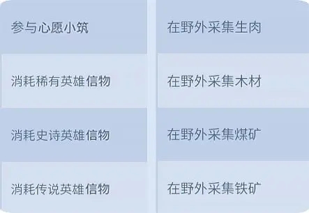 无尽冬日最强领主玩法攻略图片2