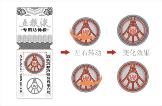 镭射防伪识别方法配图3