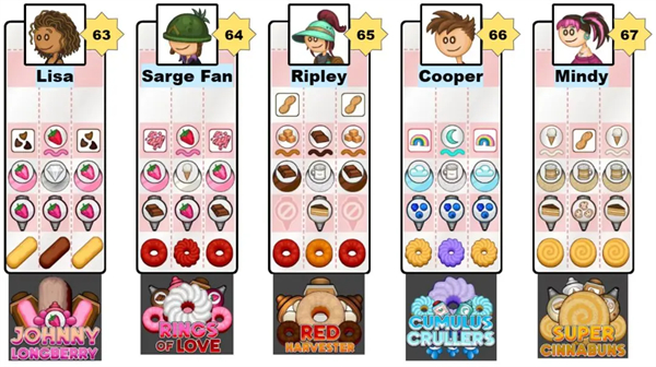 老爹甜甜圈店成就攻略图片2