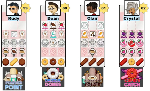 老爹甜甜圈店成就攻略图片3