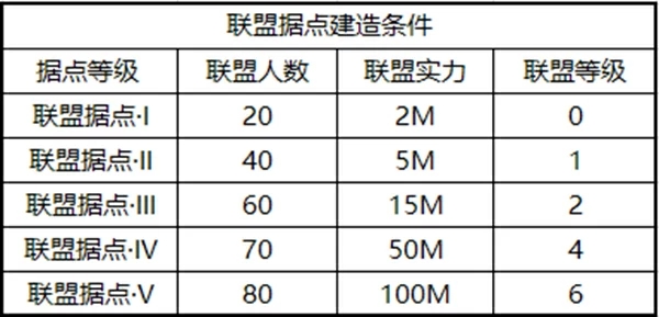 权力的游戏凛冬将至图片