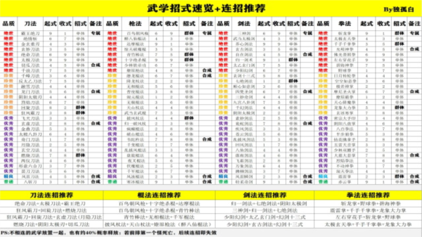 武侠历险记游戏攻略