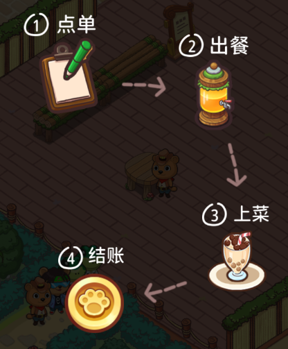 爱丽丝的梦想新手指南图片7