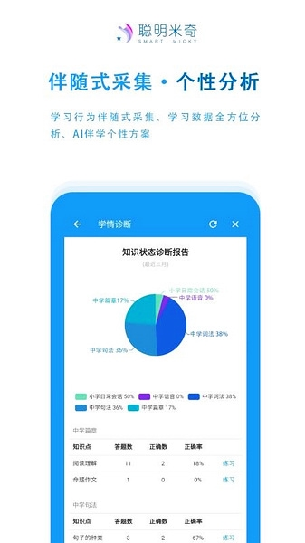 聪明米奇app图片