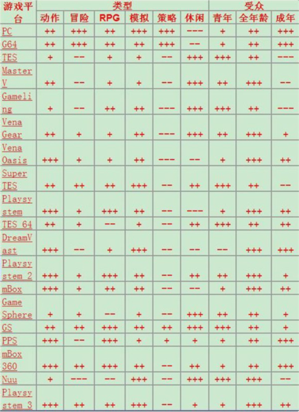 游戏开发大亨中文版截图6