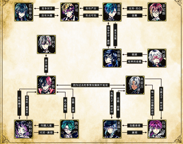 恶魔执事与黑猫人物资料介绍截图14