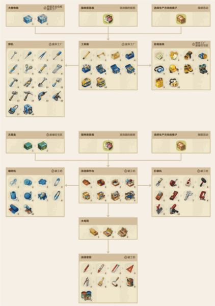 求生Merge生存之地截图7