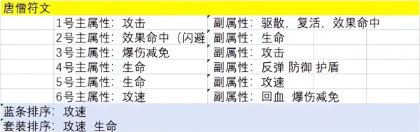 主公请点将图片5