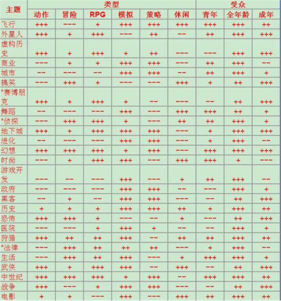 游戏开发大亨中文版截图4