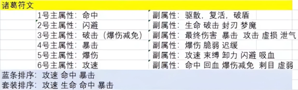 主公请点将图片4