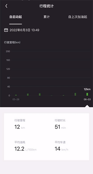 斯柯达软件截图8
