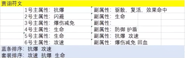 主公请点将图片6