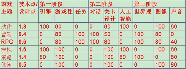游戏开发大亨中文版截图3