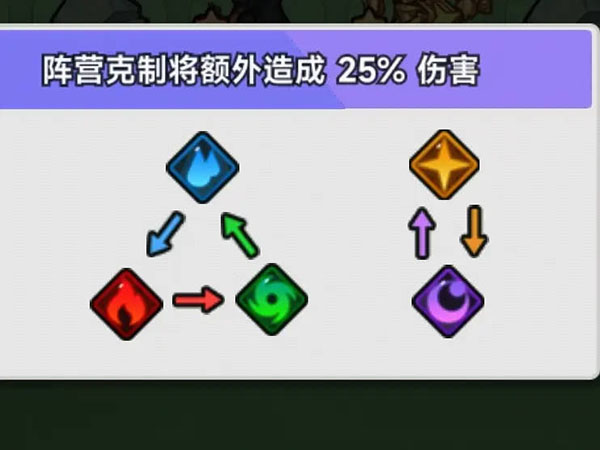 彩色点点战争游戏攻略2