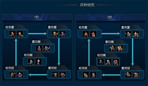 英雄和兵种介绍的截图3