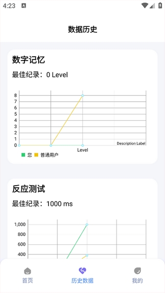 humanbenchmark反应测试图片