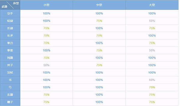仙境传说RO图片6