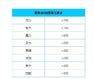 爱养成3肖恩结局攻略图片1