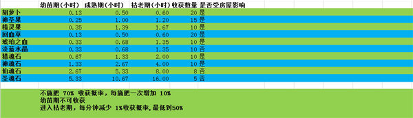 遇见家园系统图片1