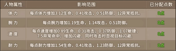 怎么加点好图片2